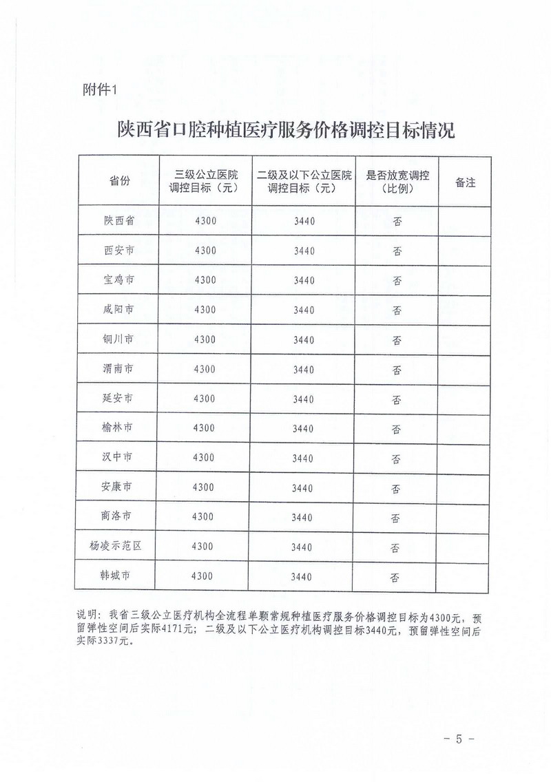 宝鸡市口腔医院关于口腔种植医疗服务价格公示(图9)