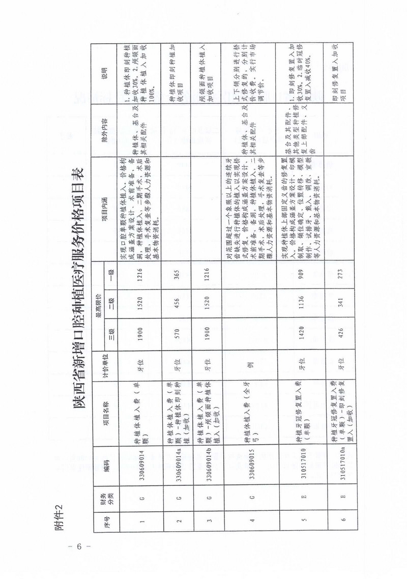 宝鸡市口腔医院关于口腔种植医疗服务价格公示(图10)