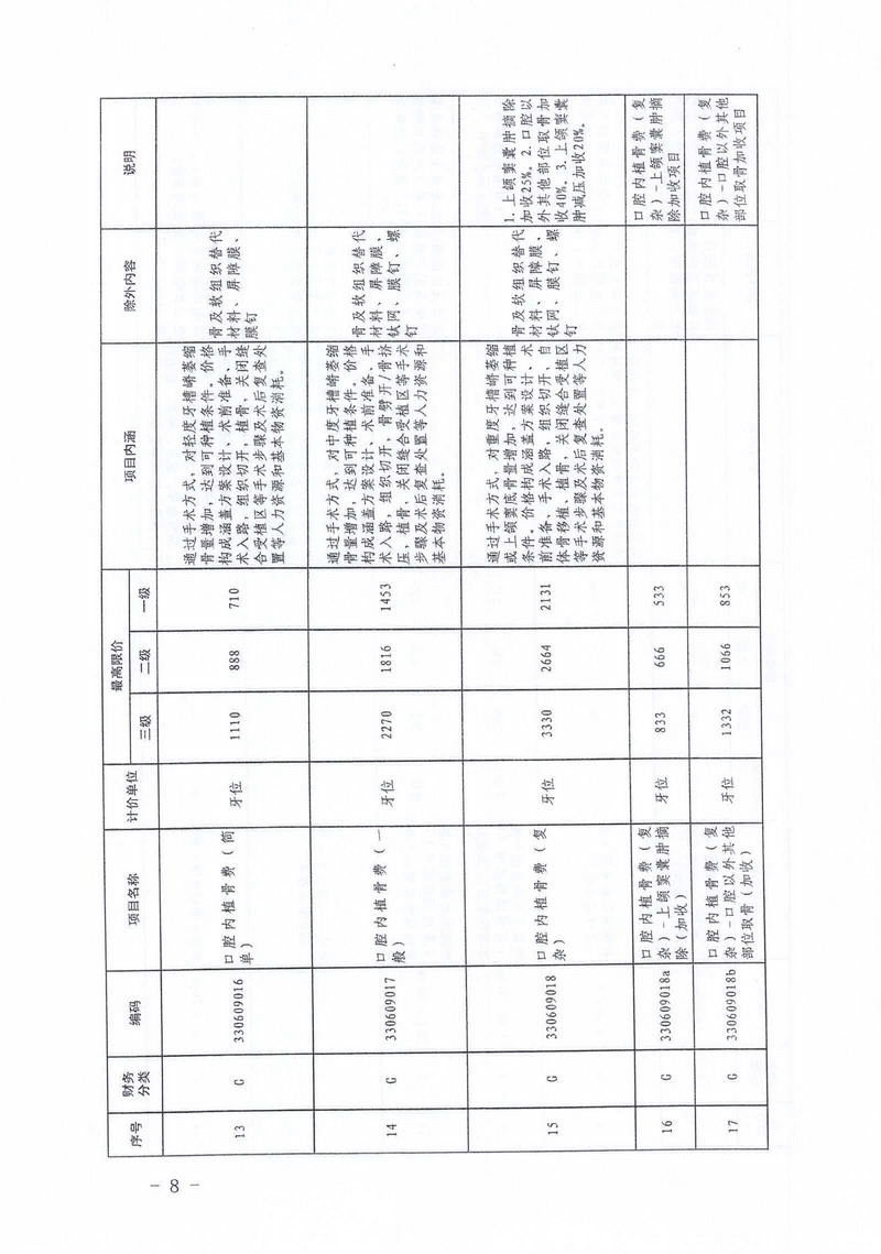 宝鸡市口腔医院关于口腔种植医疗服务价格公示(图12)